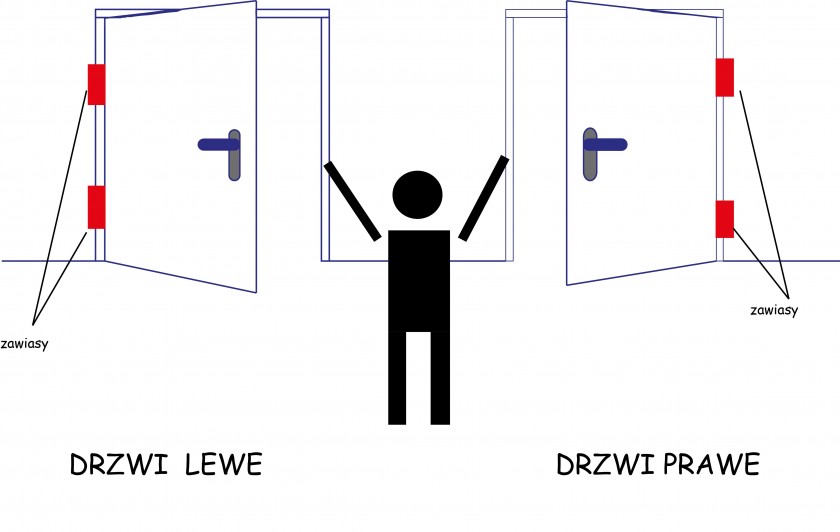 Drzwi prawe czy drzwi lewe? Jak dobrać klamkę do drzwi zewnętrznych? 
